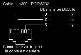 Cablage cordon RS232 - LX200